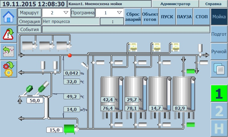 Автоматическая двухканальная СИП-мойка